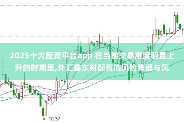 2025十大配资平台app 在当前交易难度明显上升的时期里，外汇鑫东财配资的风险管理与风