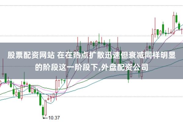 股票配资网站 在在热点扩散迅速但衰减同样明显的阶段这一阶段下，外盘配资公司
