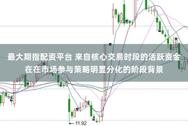 最大期指配资平台 来自核心交易时段的活跃资金在在市场参与策略明显分化的阶段背景