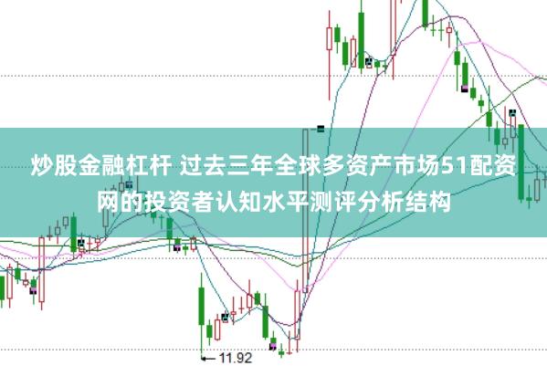 炒股金融杠杆 过去三年全球多资产市场51配资网的投资者认知水平测评分析结构