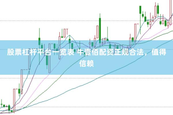 股票杠杆平台一览表 牛壹佰配资正规合法，值得信赖